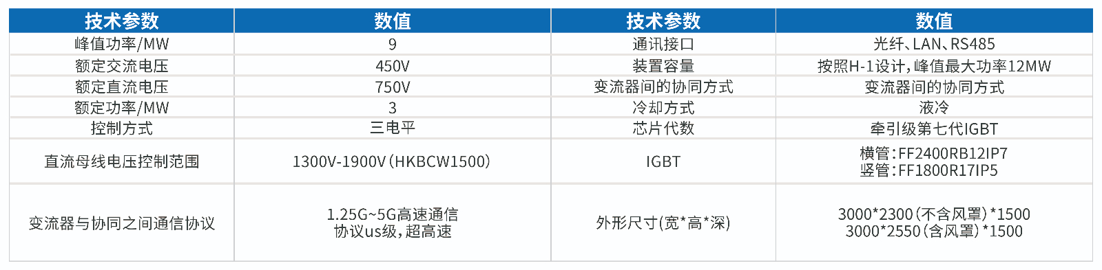 HKBCW750V双向变流器产品参数.jpg